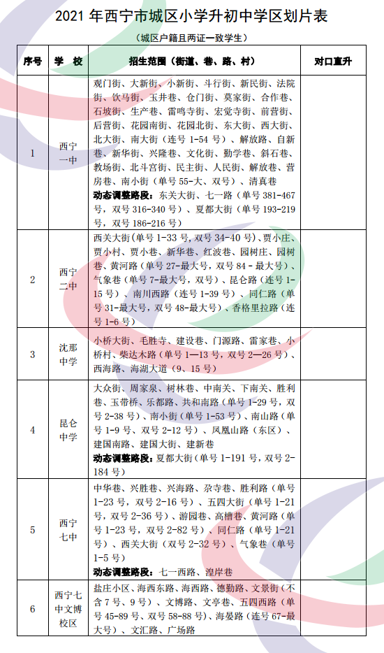 2021年西宁市城区小学升初中学区范围公示 按分配入学