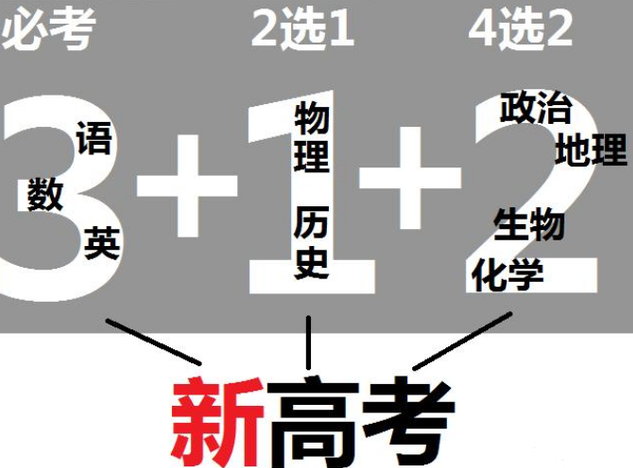 新高考第一年, 这门学科“跌落神坛”, 老师或将面临“下岗危机”