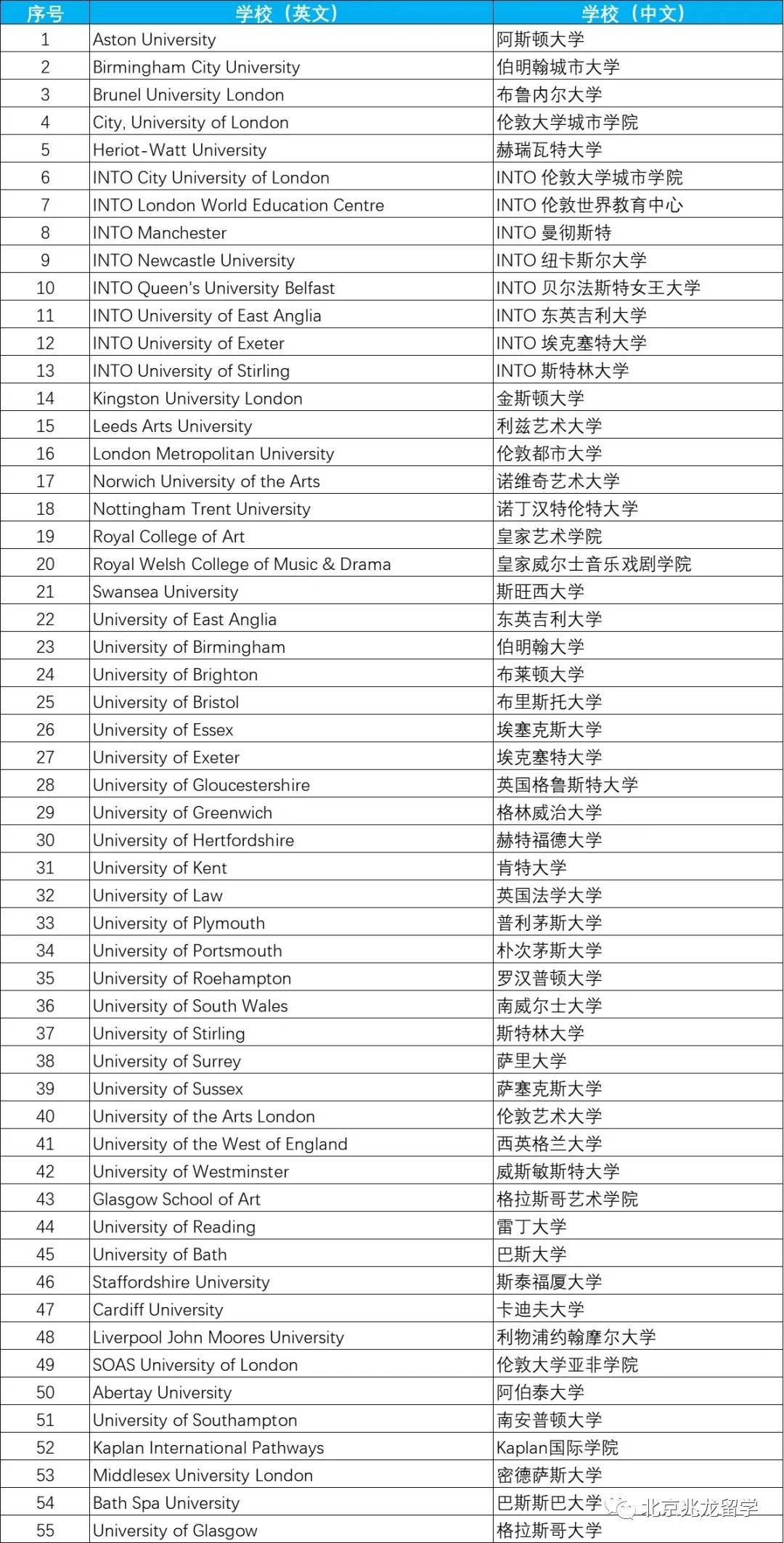 包机取消? 英国大学新包机计划已诞生! 航班可预定