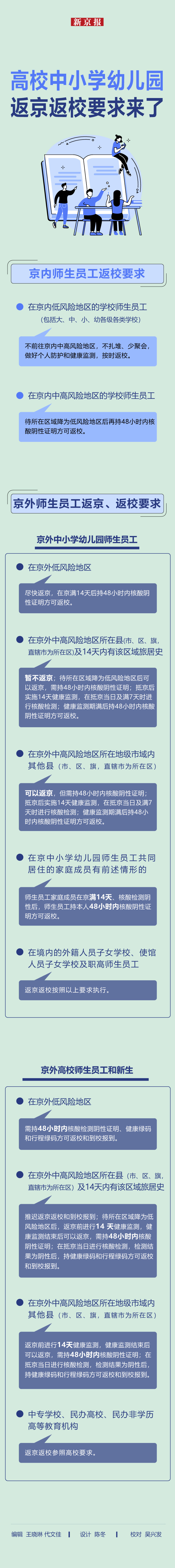 一图看懂|高校中小学幼儿园返京返校要求来了