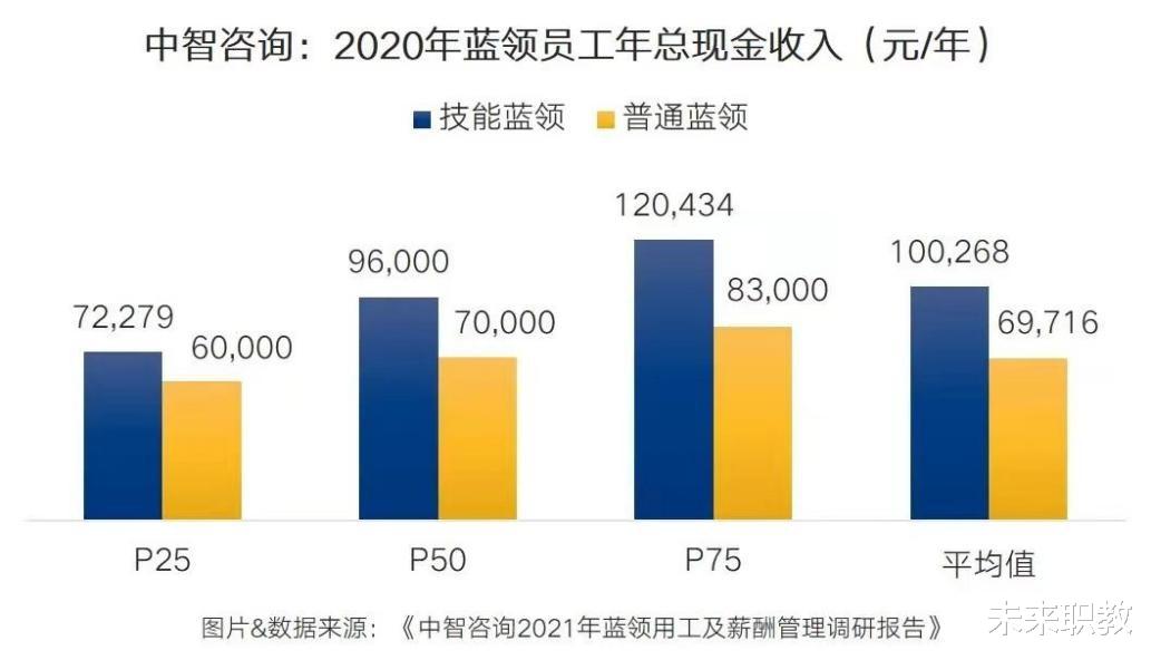 研究生被蓝领工人秒杀, 被喊话“一纸文凭狂什么狂”