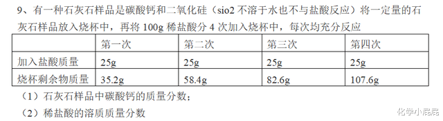 初中化学如何学好酸碱盐?