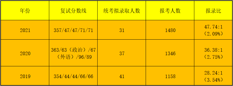 华中师范大学学科英语(333+833)考研经验及考情分析