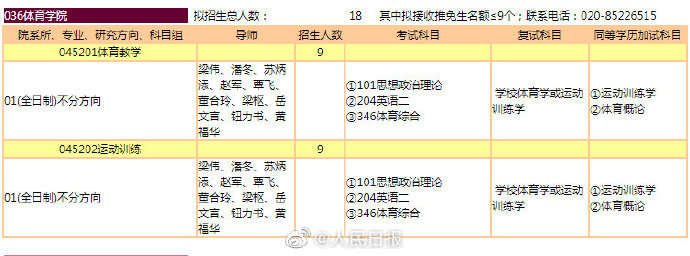 暨南大学公布硕士研究生招生专业目录 苏炳添以导师身份出现