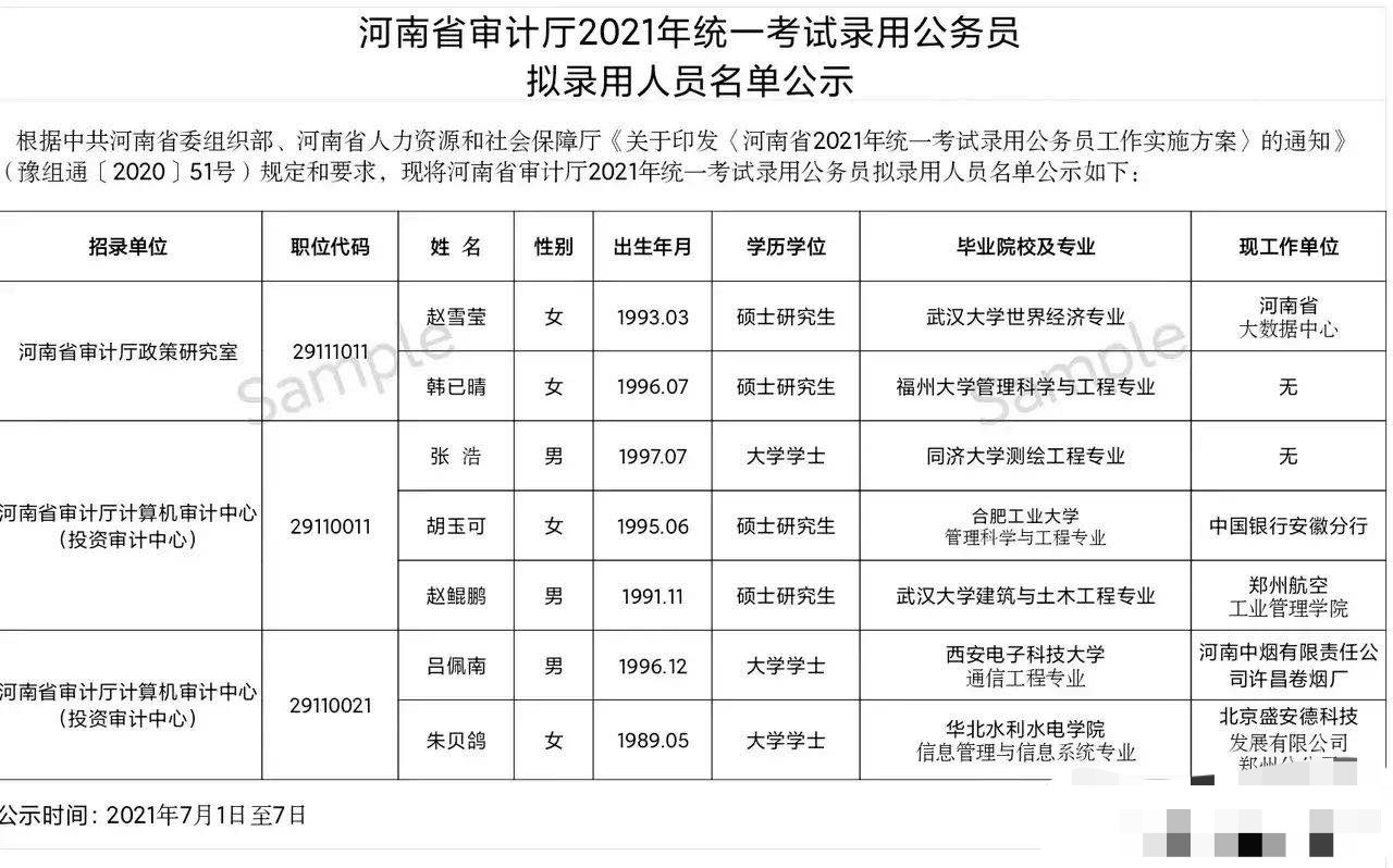 河南省审计厅拟录用的7位公务员: 四位研究生, 两人毕业于武汉大学, 年龄最大的32岁