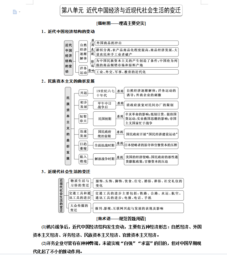 高考历史总复习18份巧点评考点逆袭用书(详细解析)家长转给孩子