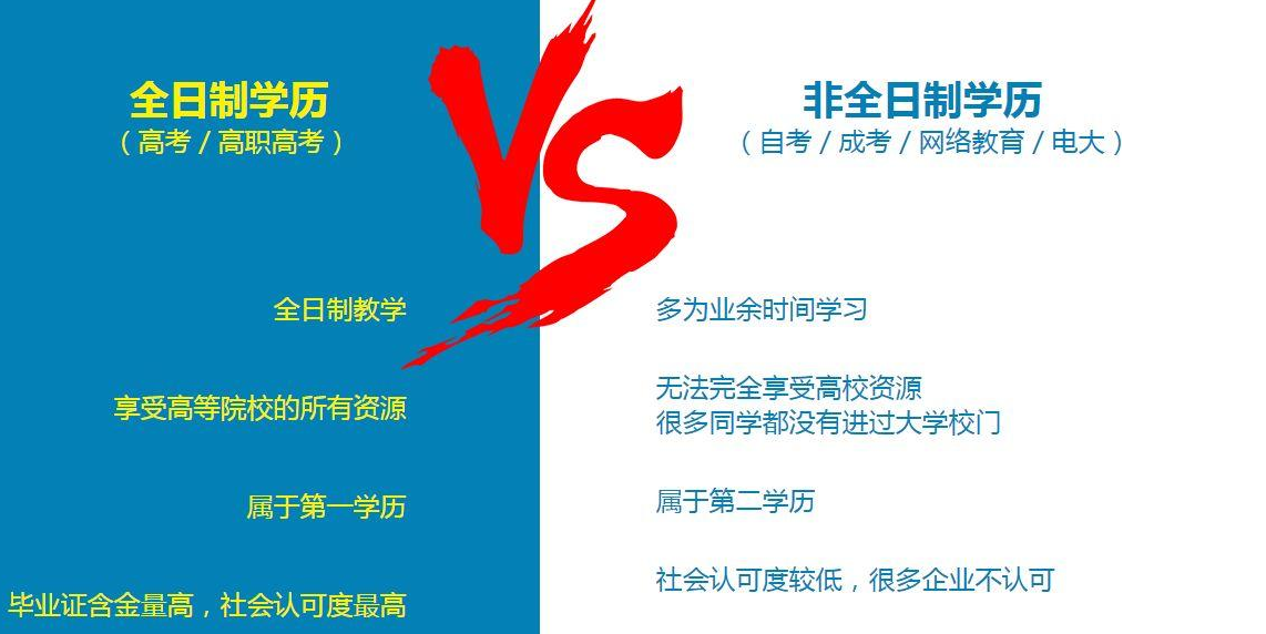 统招、全日制和非全日制的区别是啥? 考生和家长要了解其中的奥秘