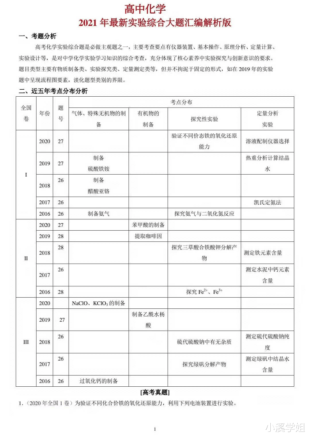 班主任: 我从近五年高考化学考点分布, 总结最新实验综合大题汇编