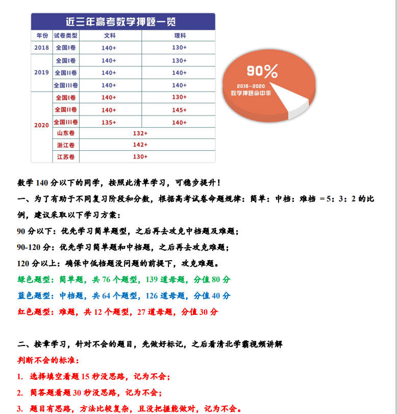 
数学: 从近三年高考试卷中提炼出267个必考题, 一轮复习刷它