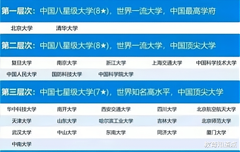 全国前3个层次的高校仅26所, 川山吉赫然在列, 电子科大表示不服