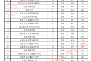 贵州省2021年8月13日高考高职（专科）院校录取情况（理工类）