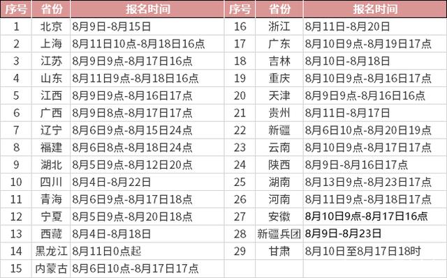 注意! 这些地区报考2021执业药师, 要求对社保进行审核