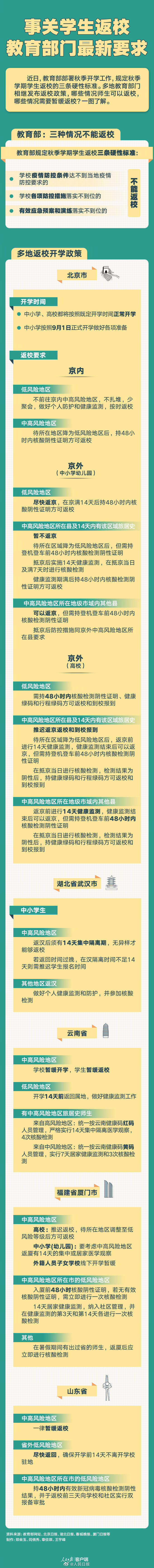 教育部门秋季返校最新要求:规定秋季学期学生返校3条硬性标准