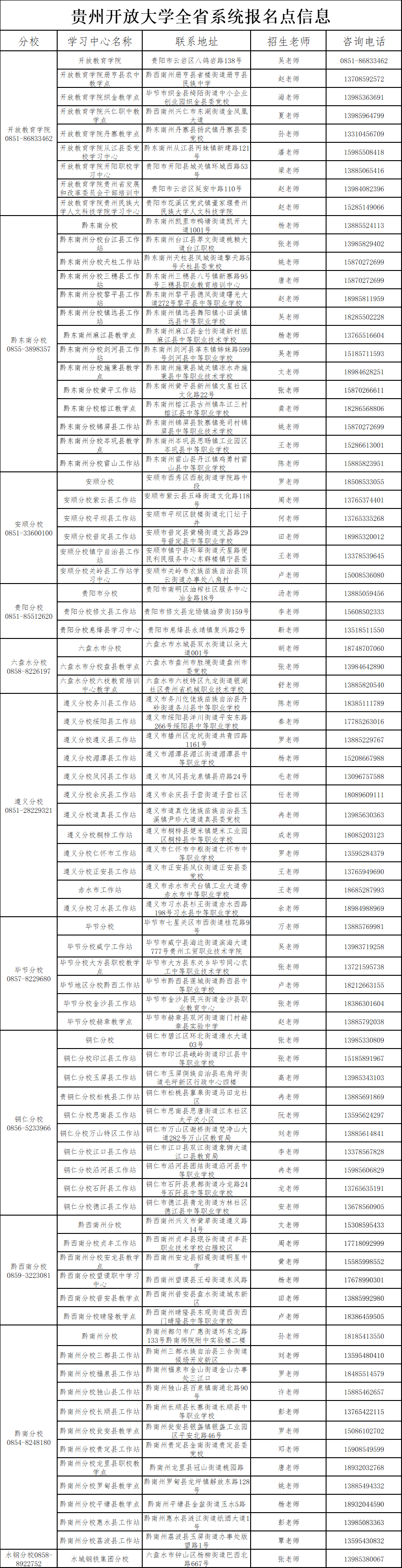 贵州开放大学郑重声明：从未授权代理机构或委托个人进行招生！