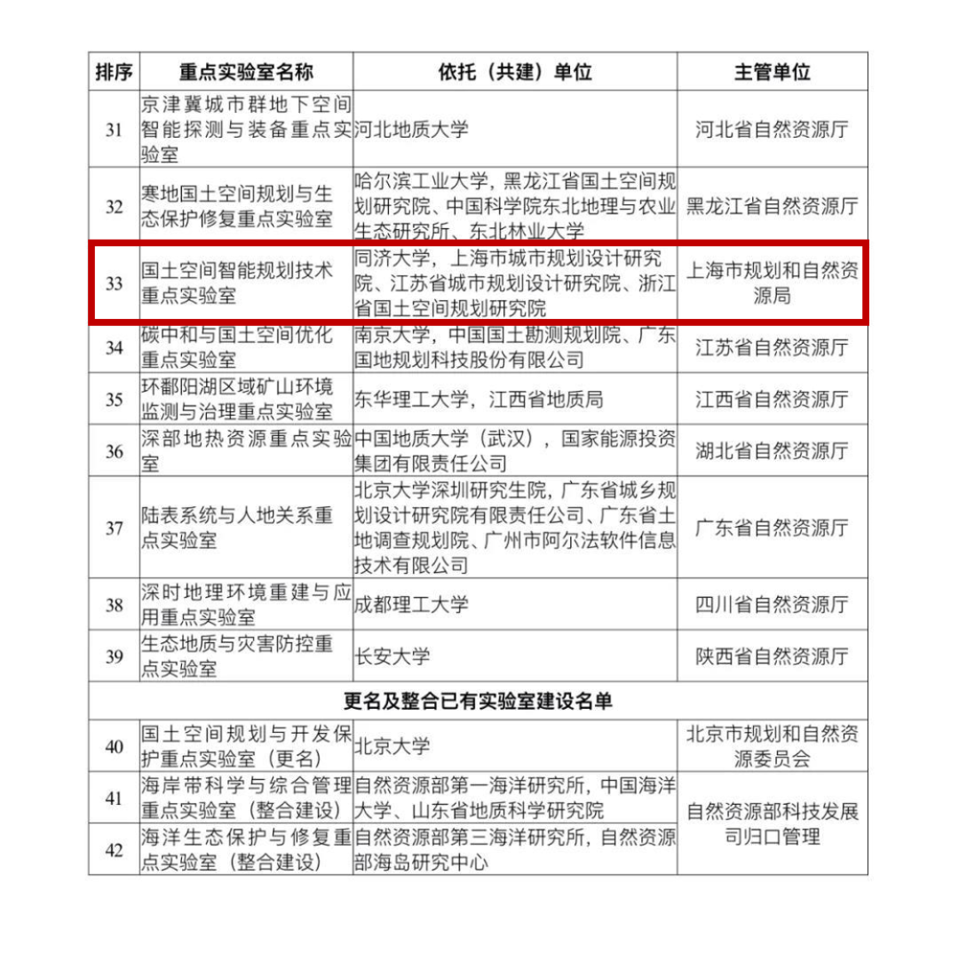 同济大学牵头的这个实验室获批为自然资源部重点实验室