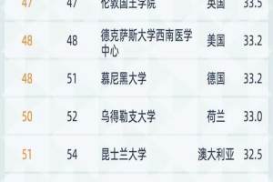 157所中国内地高校上榜！最新世界大学学术排名发布