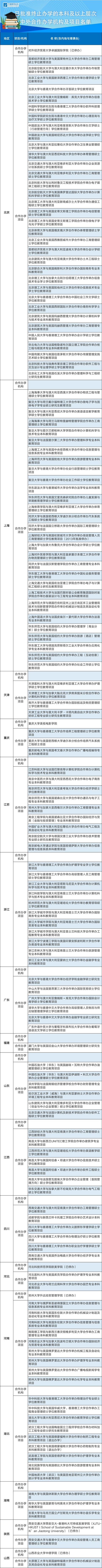 286个终止办学! 教育部公布名单