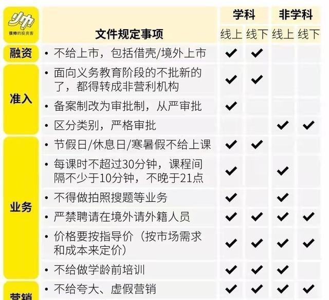 想彻底消灭辅导班, 必须提高公立学校教育质量, 目前看来真的很难