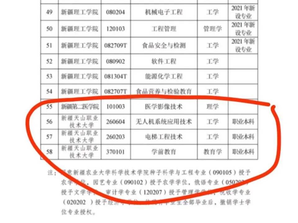 某地一专科院校也可授予本科学位