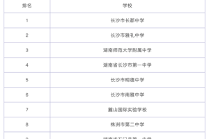 湖南省高中排名出炉, 第一没悬念、雅礼排第二, 长沙一中跌出前三