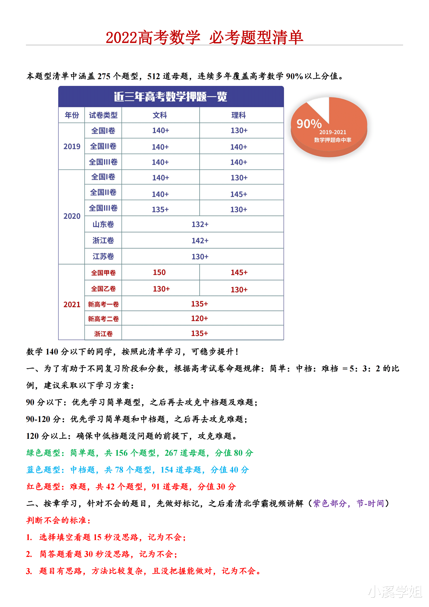 耗时半月: 我从高中数学275个题型中, 整理出函数题型考点+变式