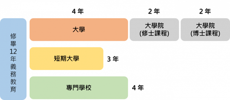 日本教育制度