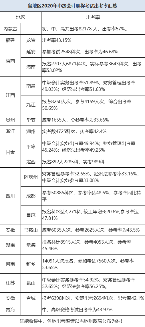 重要! 劝你别缺考2021中级会计考试!