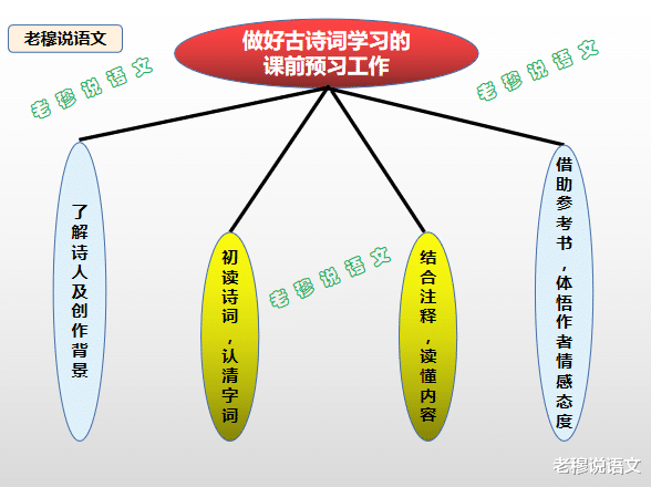 做好这四件事, 能让孩子的开学第一课更加高效, 你准备好了吗?