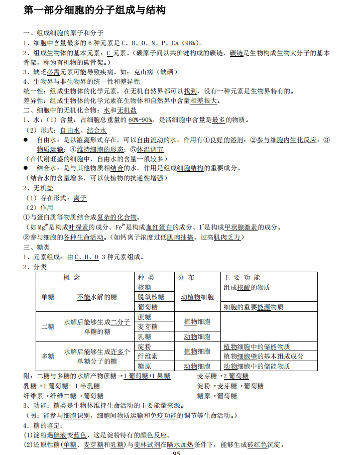 高中生物: 全部实验总结+人物总结, 理科生必考知识点总汇