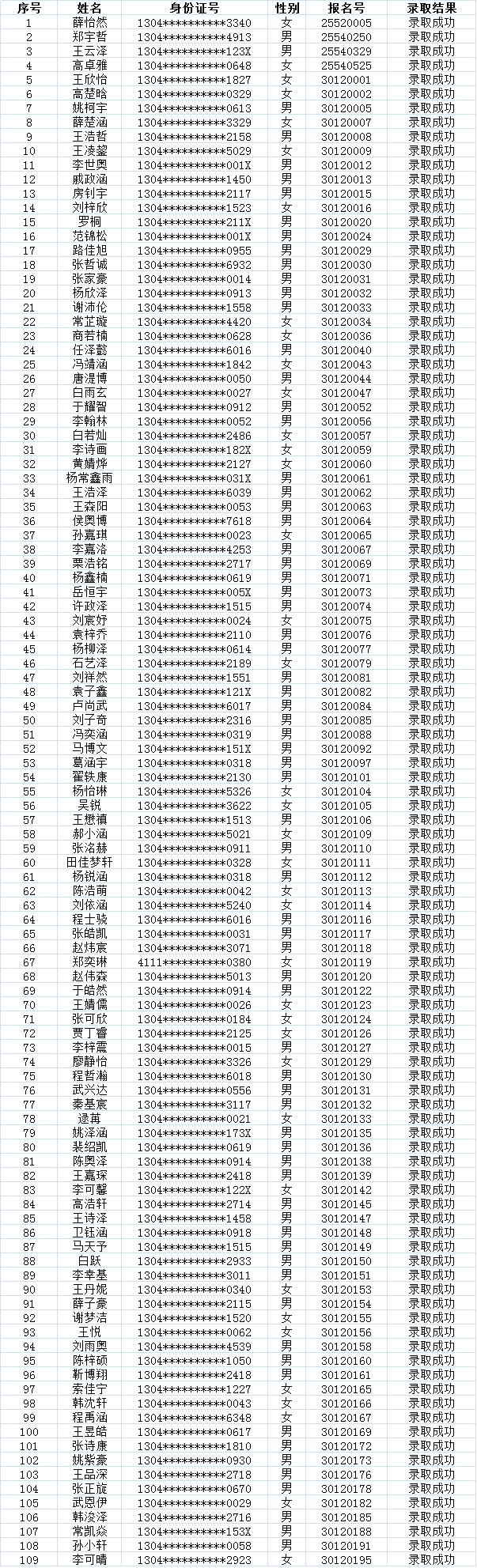 [录取名单]邯郸21所民办初中2021录取结果汇总!