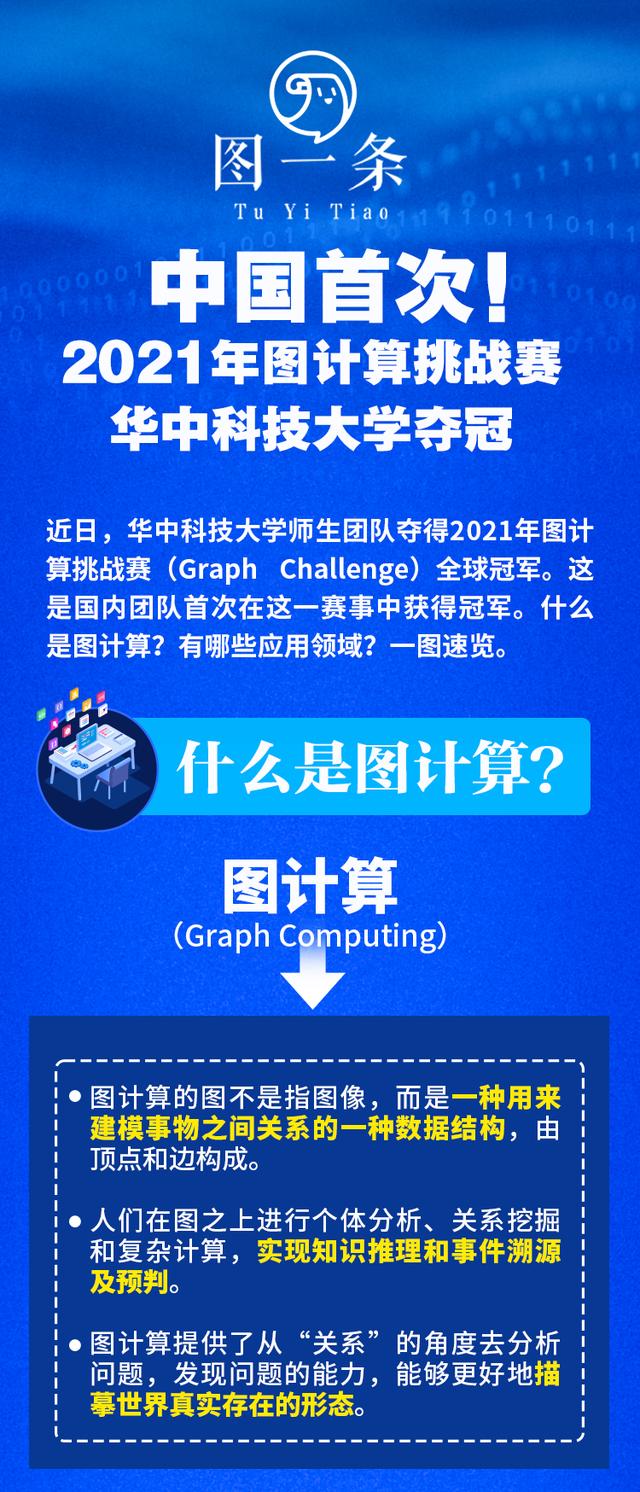 中国首次! 2021年图计算挑战赛华中科技大学夺冠