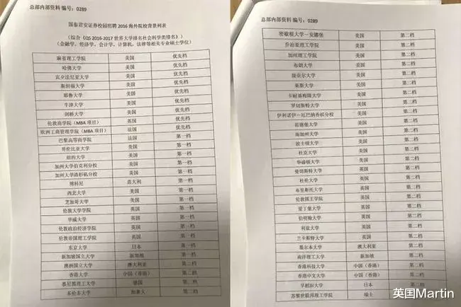 留学生毕业回国就业, 券商领域, 第一和第二档英国学校名单