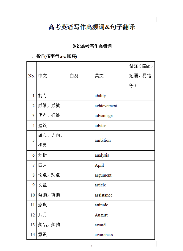 可打印: 高考英语写作高频词+句子翻译清单(超详细)转给孩子