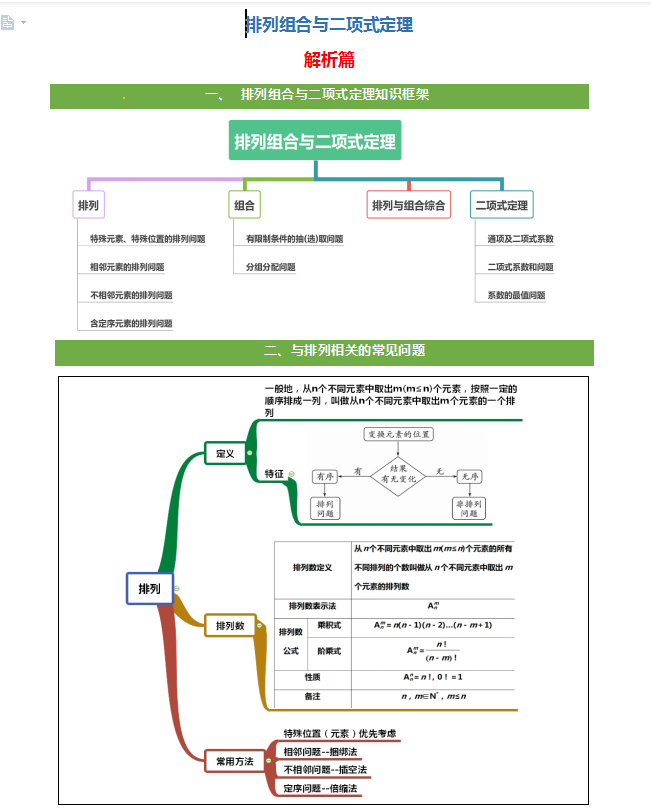 高考数学排列组合与二项式定理必备技巧方法归纳提升(全国通用)