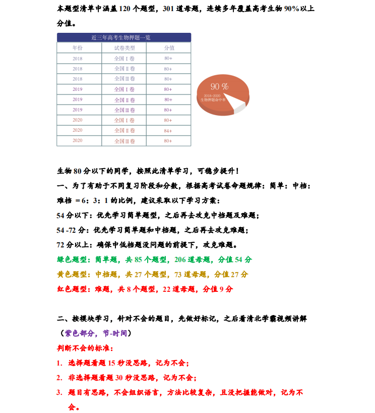 
生物: 从近三年高考题库, 提炼出301道必考“母题”, 逆袭90+