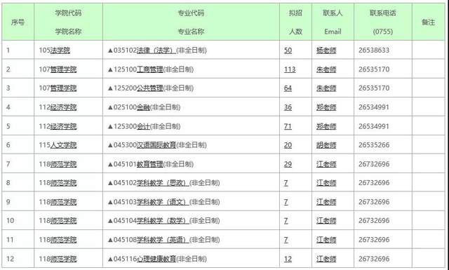 今跃寄宿考研: 2022考研再次扩招