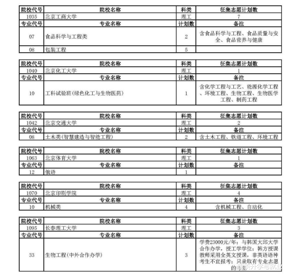 2021高考: 机械、土建类专业受冷落, 医学、师范院校报考热度提升