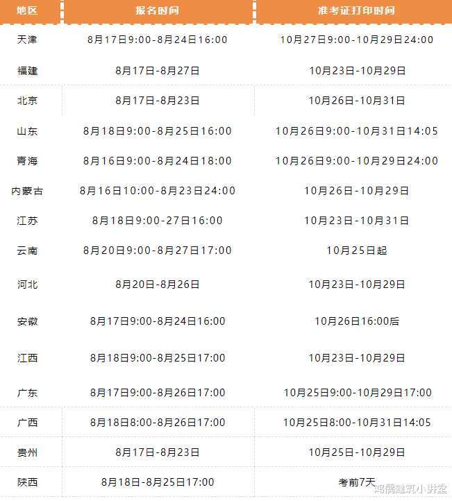 一级造价工程师开始报名, 15省报名时间公布!