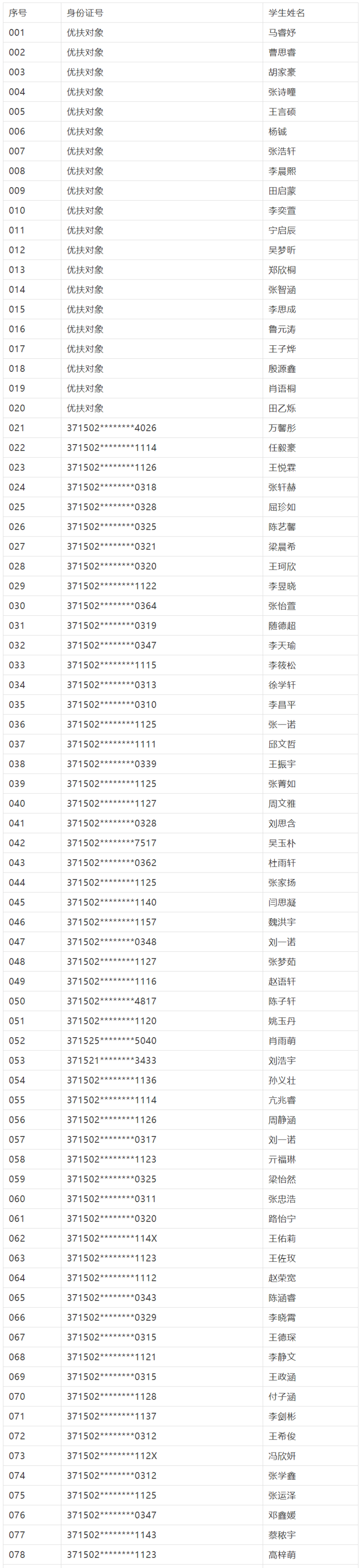 聊城文轩、东昌中学初一新生录取名单公布