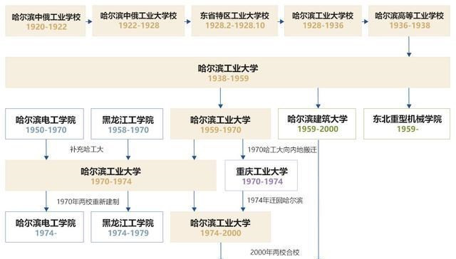 哈工大是什么层次的大学? a+学科有哪些? 录取分数是多少?