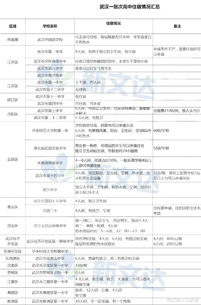 新高一开学在即, “寄宿”vs“走读”差别竟如此之大?