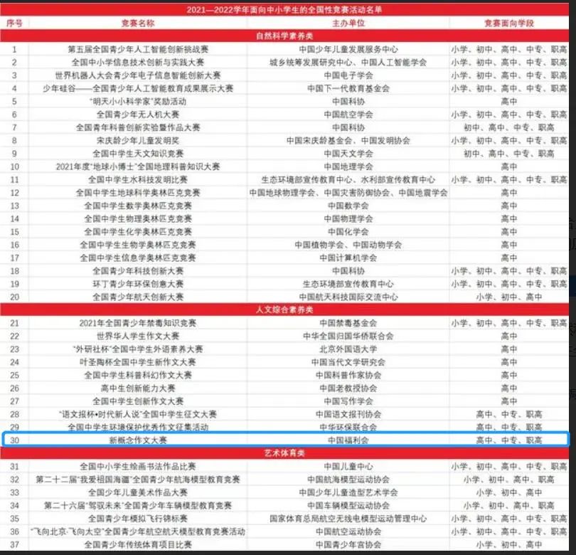 更多的韩寒或涌现! “新概念作文大赛”首次进入全国竞赛白名单