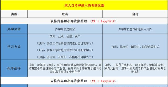 成人自考和成人高考该如何选择呢?