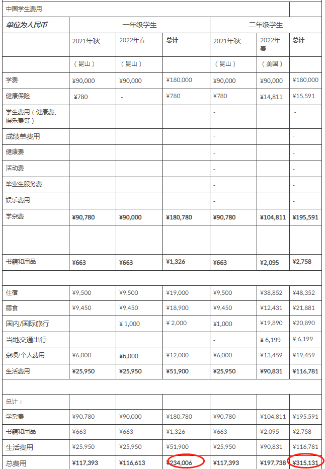 中国学费最高的10所大学! 10万以上的有3所!