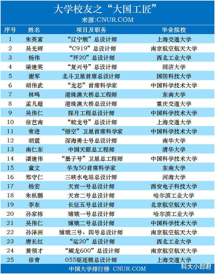 中科大为何大国工匠辈出? 只有他们甘坐冷板凳