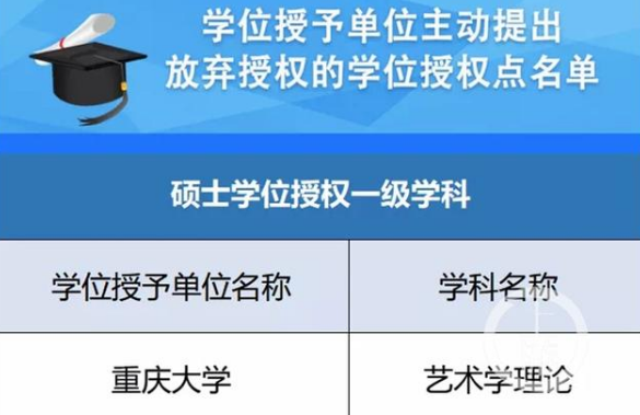 22考研新变化, 这些院校学位点已被撤销, 研究生“停招”已成事实