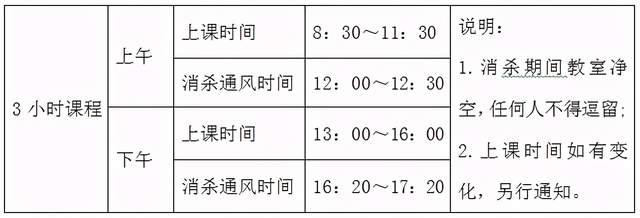 最新通知! 长春这所大学9月6日开学