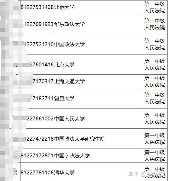 目前感觉公务员是最好的职业, 未来20年公务员还是这样吃香吗?