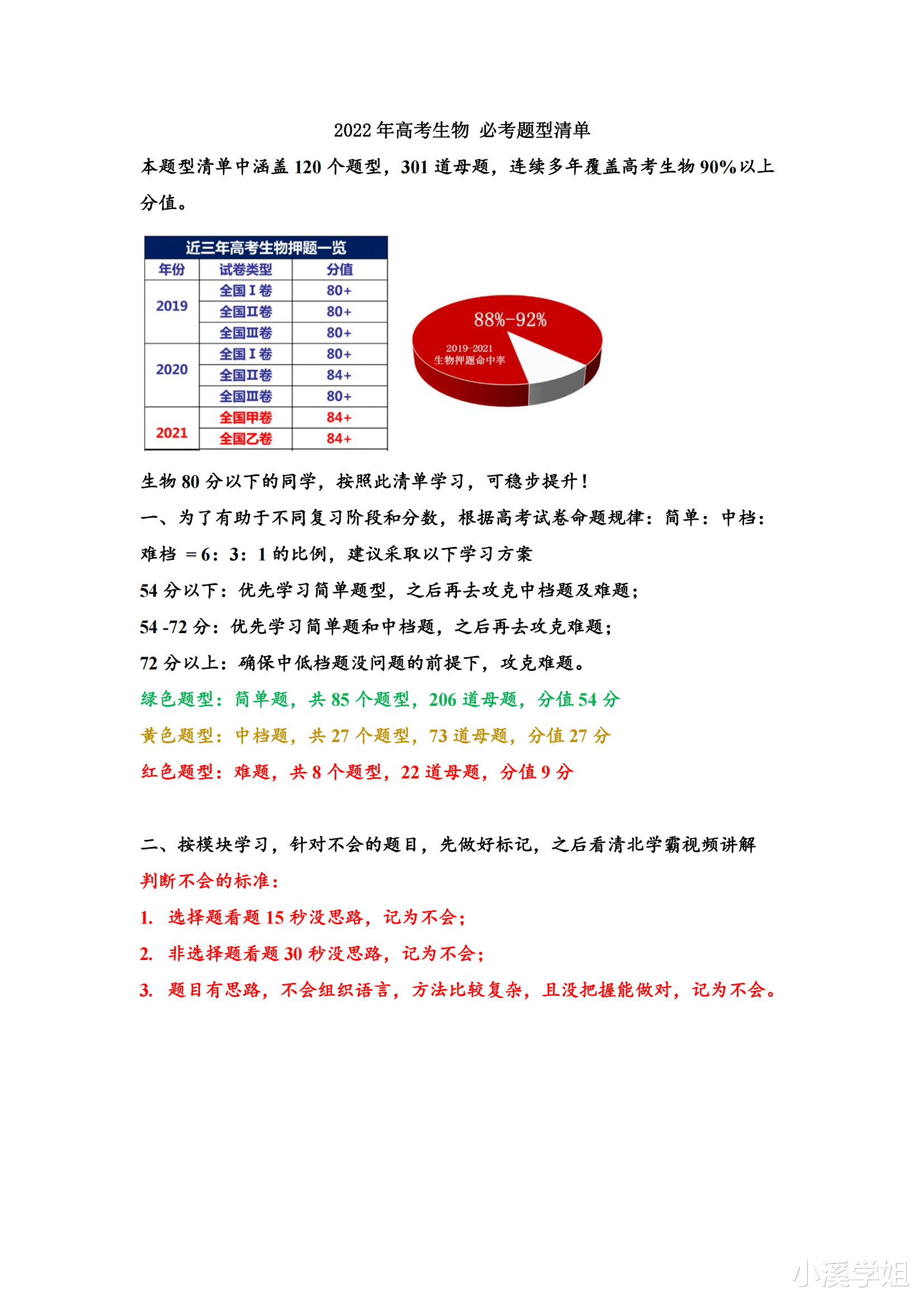 熬了整整7夜: 我把
生物模块考点, 汇成120个题型、301道母题