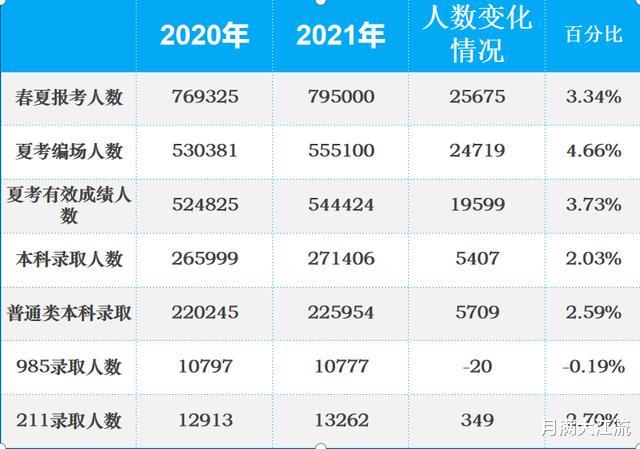 围棋业6和高考600分哪个难? 你会选择哪一个?